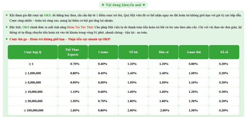 Khám Phá Các Chương Trình Hoàn Trả Đa Dạng Tại OK9